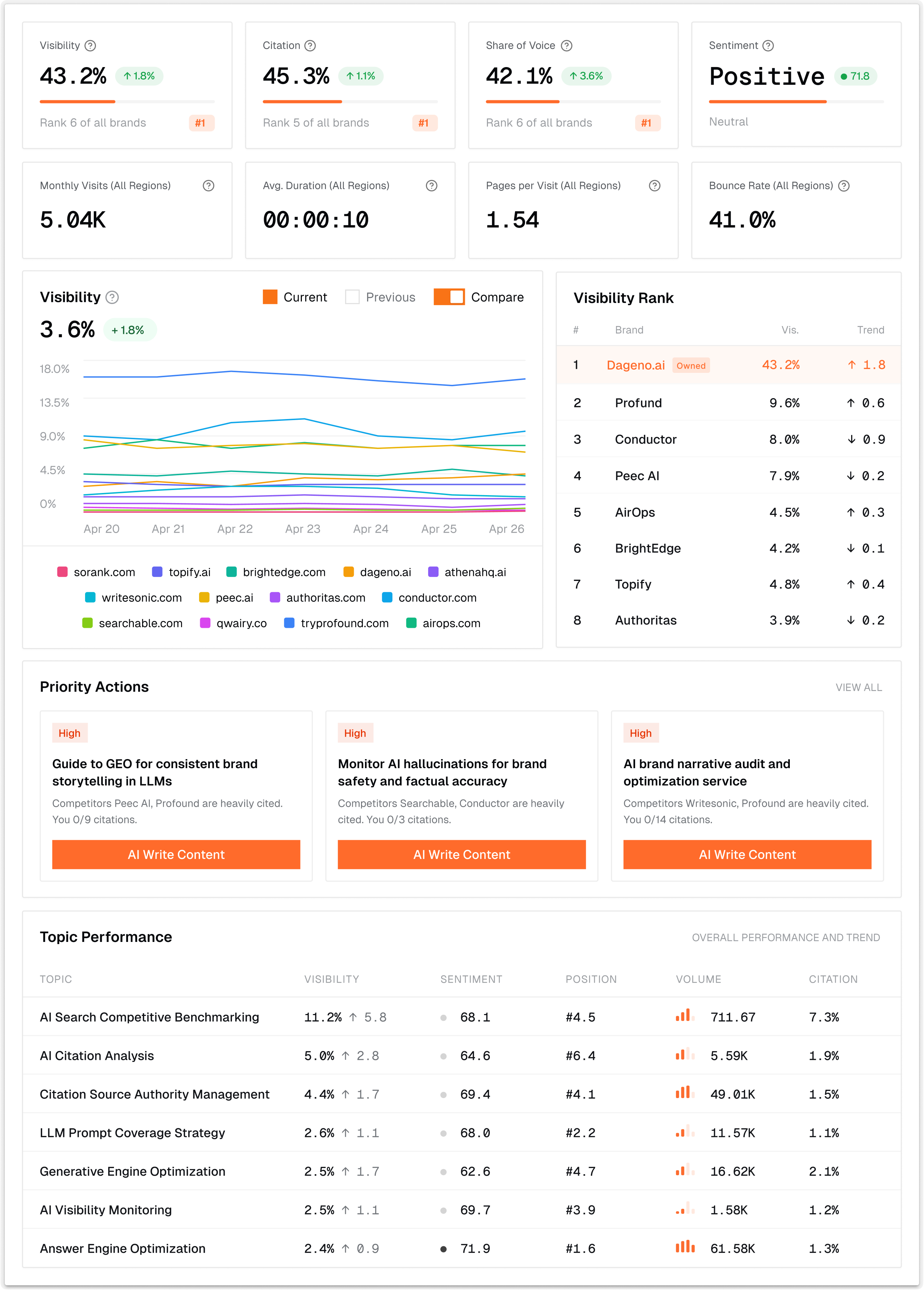 Monitor visibility panel