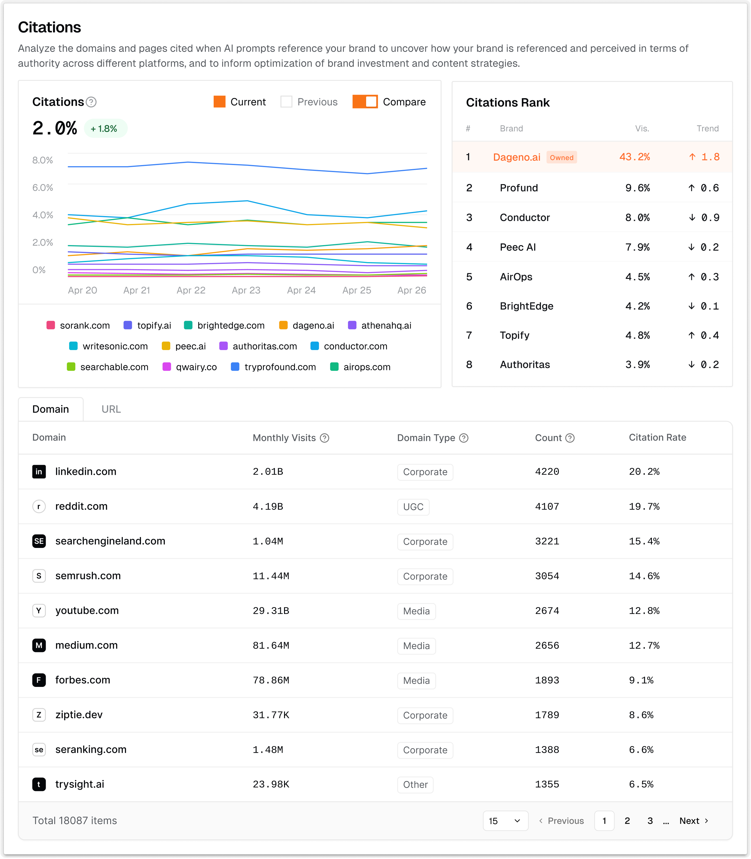 Analyze citation sources panel