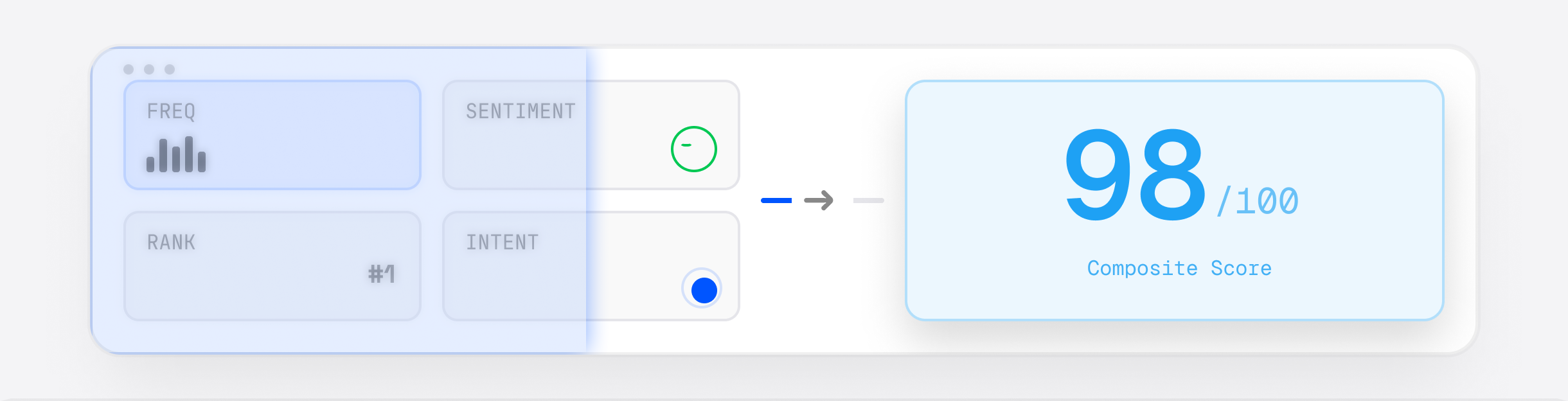 White-Label Reporting