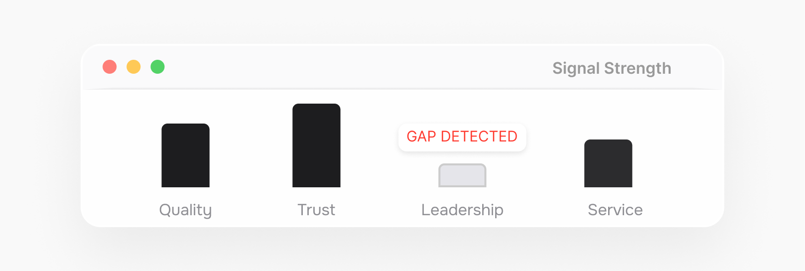 Team Permissions & Workflows